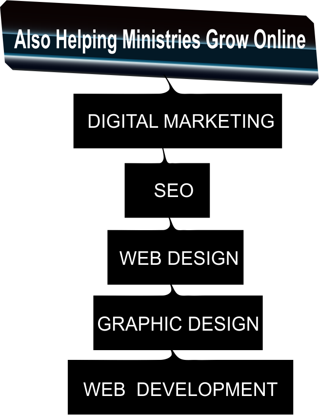 CHURCHES AND MINISTRIES WEB DESIGNS